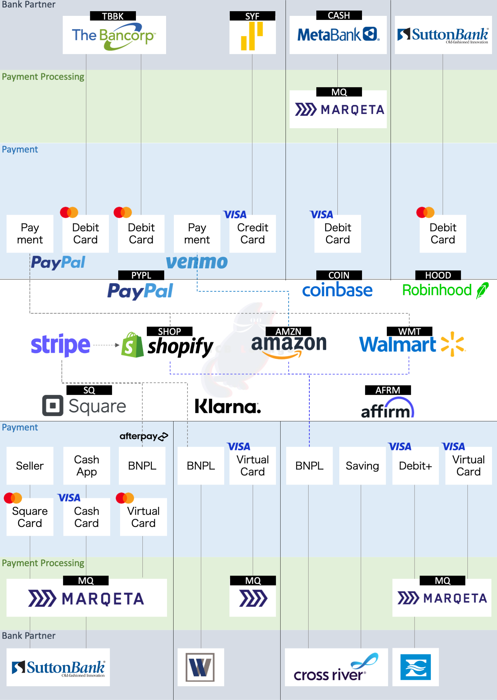 ビット 　FinTech　9さつ Amazon.com: FinTech For Dummies: 9781119427261: O'Hanlon
