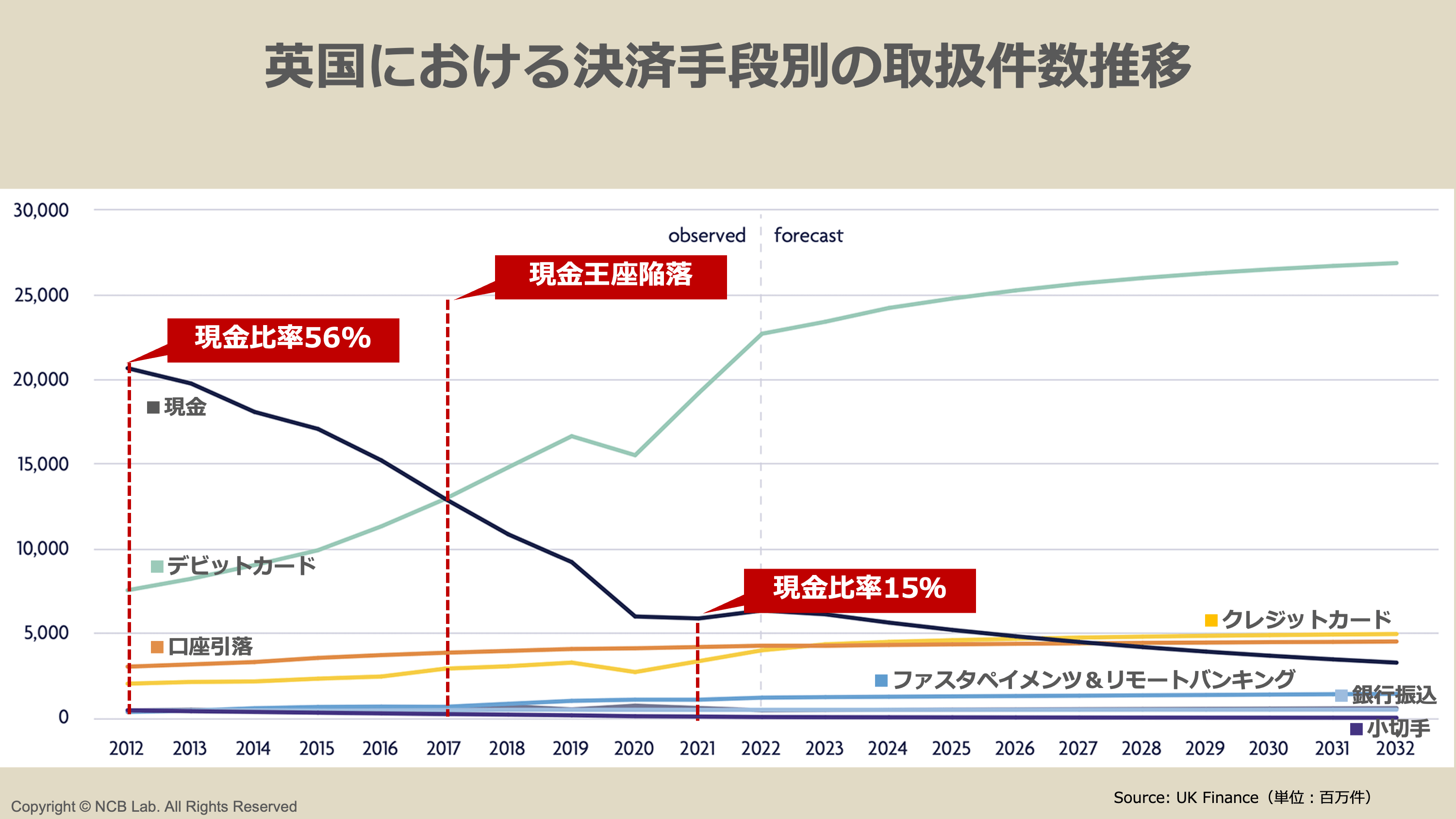 Qr コード 決済 推移 (99) 사진