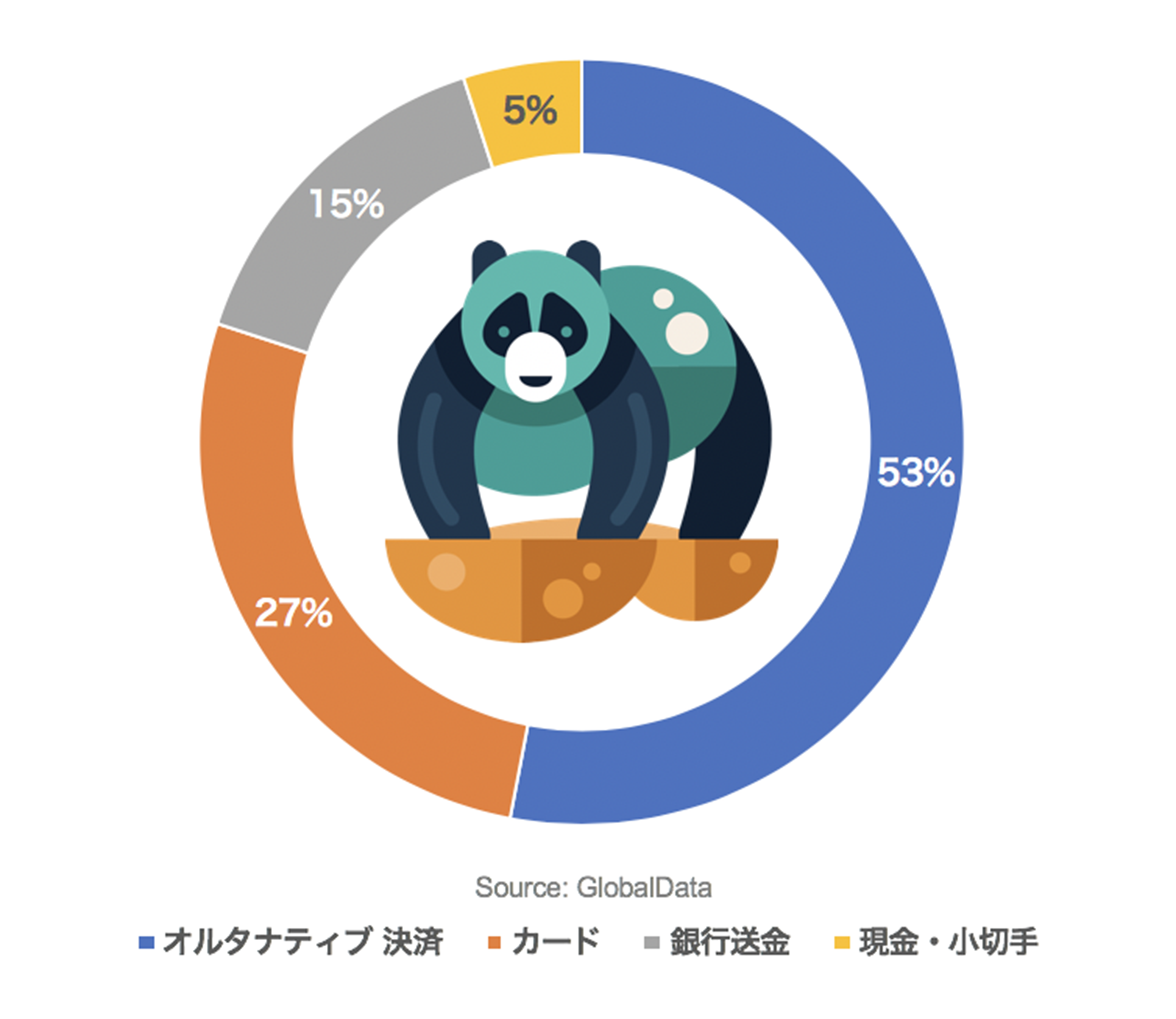 中国 送金 規制 (99) 사진