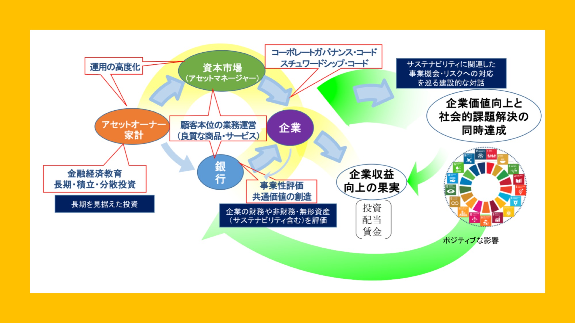 金融行政とSDGs」の更新について公表 | NCB Library 金融・決済の ”なぜ?!” が見える