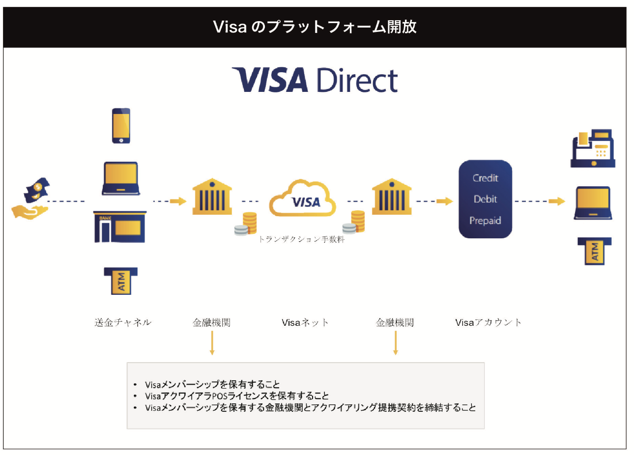 APIは金融革命のファンファーレ | NCB Library 金融・決済の ”なぜ?!” が見える