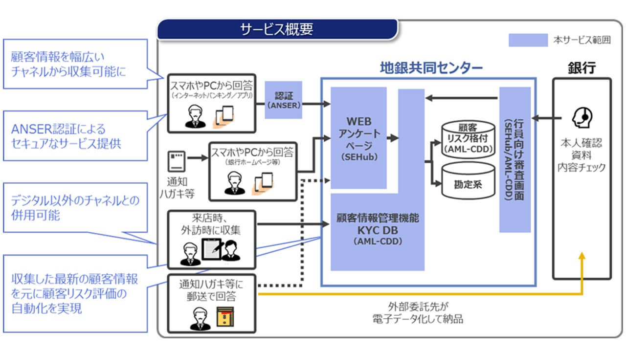 マネー ロンダ リング とは (99) 사진