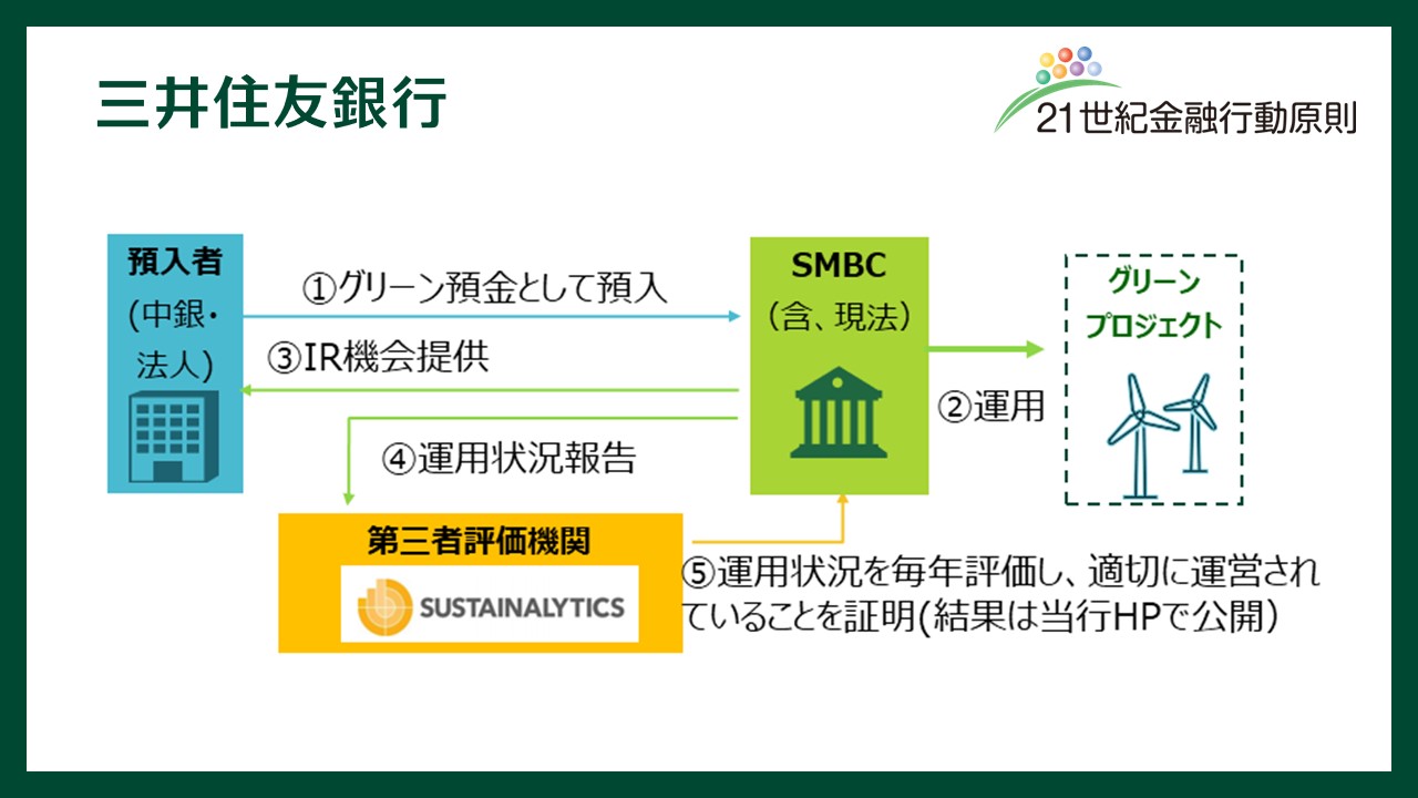 賞預金