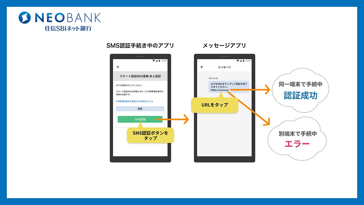 住信SBI、セキュリティ機能強化 | NCB Library 金融・決済の ”なぜ?!” が見える