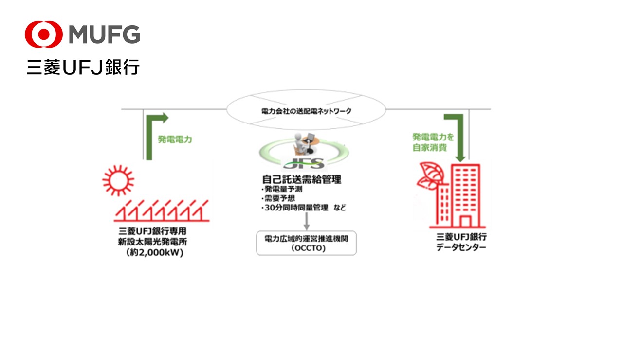 三菱UFJ銀、自社データセンターの電力を太陽光発電で直接調達 | NCB Library 金融・決済の ”なぜ?!” が見える