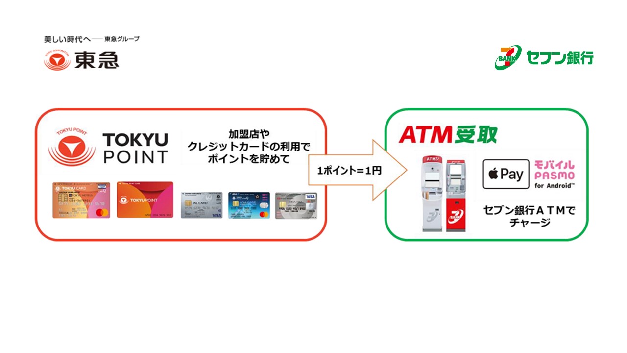 セブン銀行ATMでTOKYU POINTポイントチャージ可能へ | NCB Library 金融・決済の ”なぜ?!” が見える