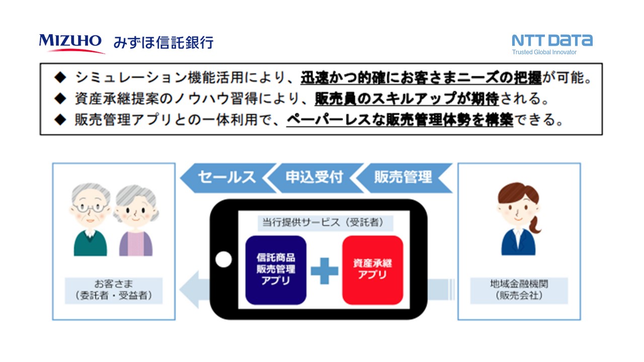 みずほ信託、資産承継アプリをリニューアル | NCB Library 金融・決済の ”なぜ?!” が見える
