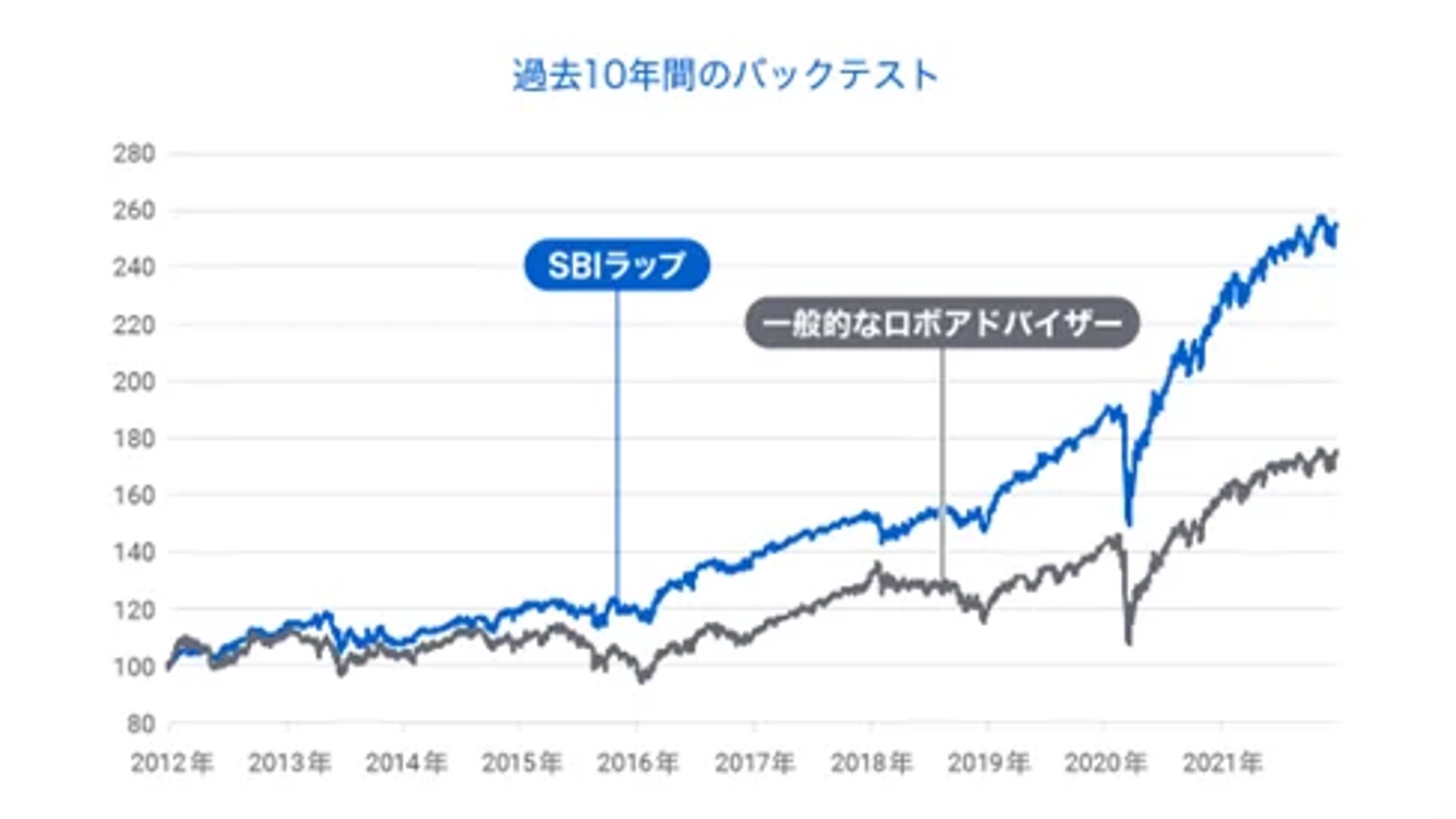 FOLIO、45億円の資金調達を実施 | NCB Library 金融・決済の ”なぜ?!” が見える