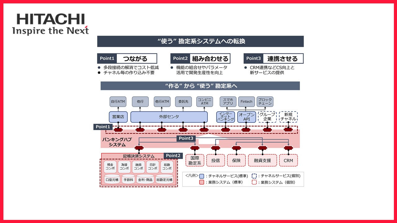 日立、金融機関向け勘定系システム事業を強化 | NCB Library 金融・決済の ”なぜ?!” が見える