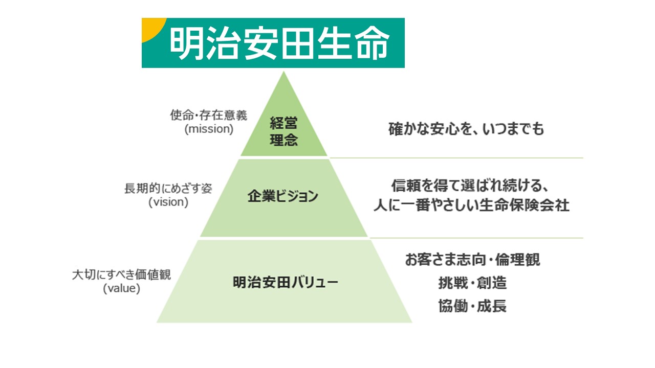 明治安田生、金融包摂の取組み強化 | NCB Library 金融・決済の ”なぜ?!” が見える
