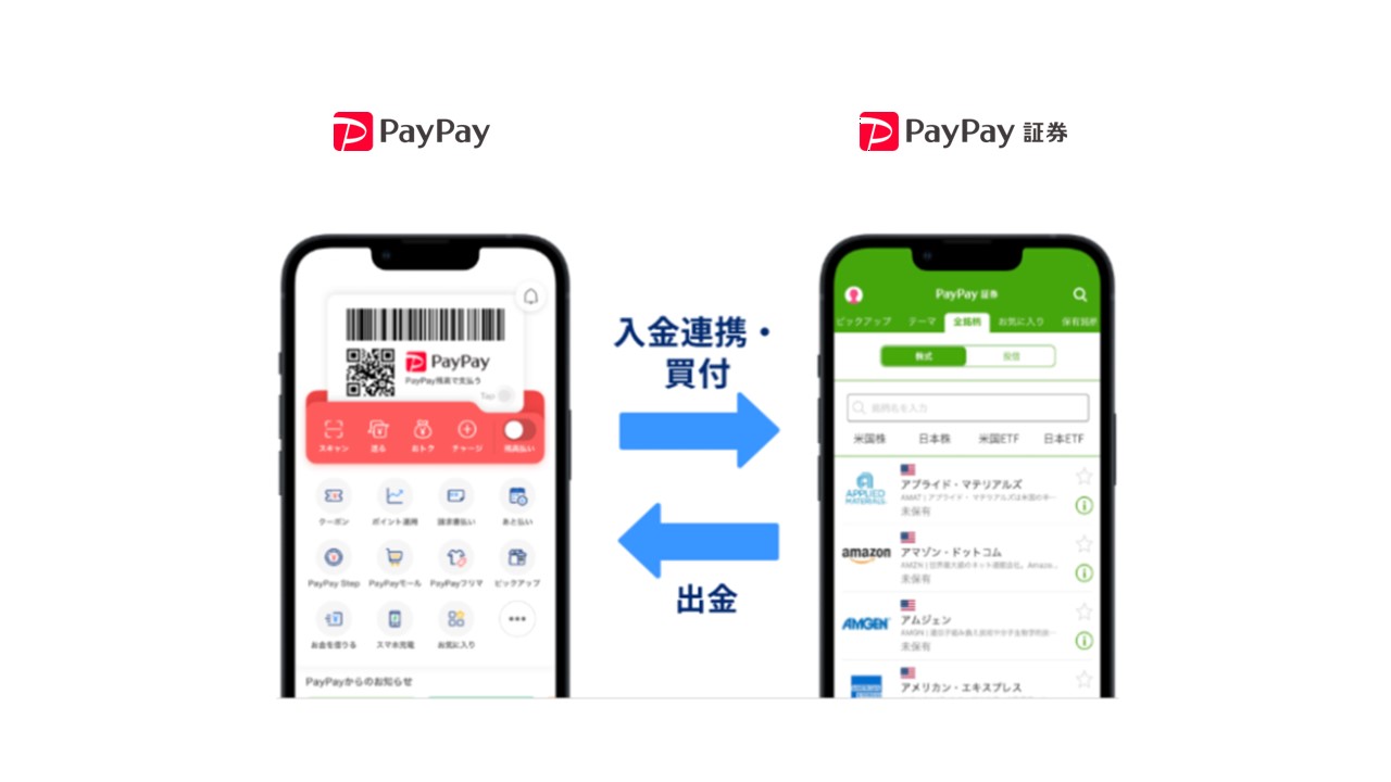 PayPay証、おいたまま買付でPayPayマネーと連携開始 | NCB Library 金融・決済の ”なぜ?!” が見える