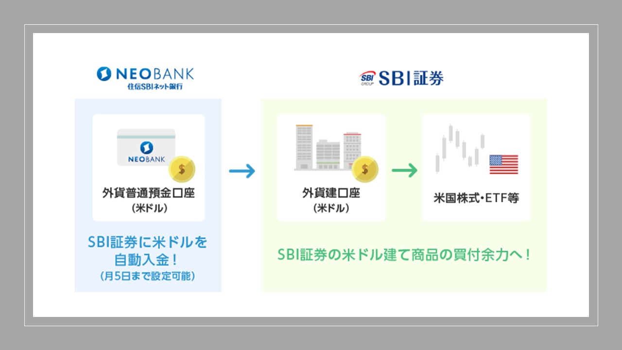 住信SBIネットとSBI証、銀証連携強化、米ドル自動入金が可能に | NCB Library 金融・決済の ”なぜ?!” が見える