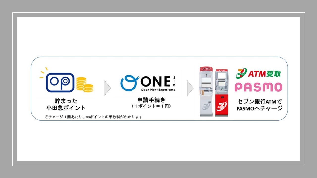 セブン銀ATMで小田急ポイントをPASMOにチャージ可能に | NCB Library 金融・決済の ”なぜ?!” が見える