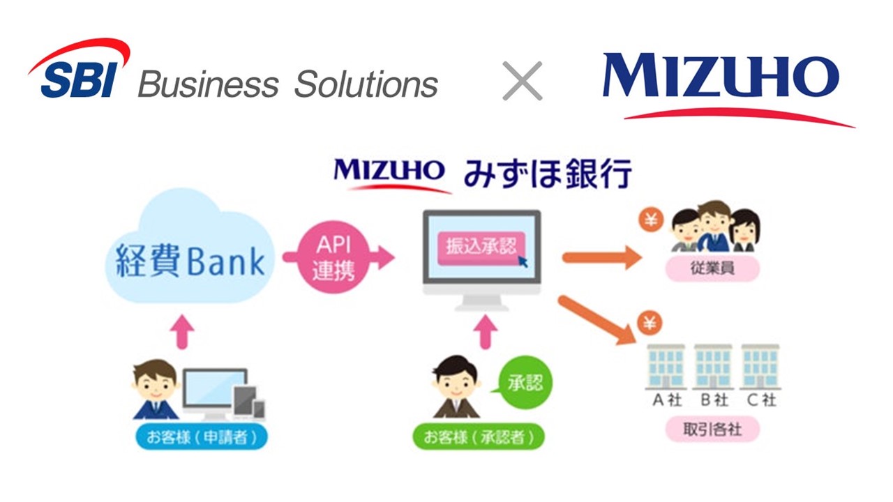 みずほ銀とSBIグループ、法人DXで連携強化 | NCB Library 金融・決済の ”なぜ?!” が見える