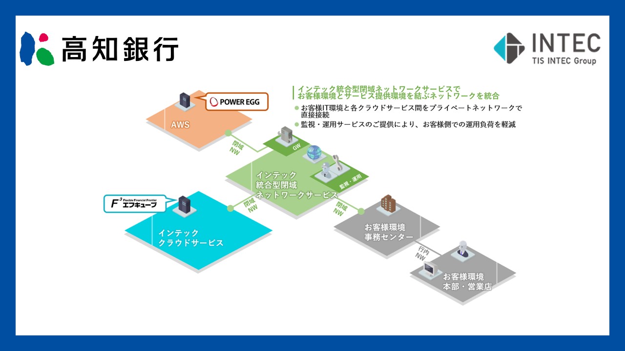 インテック、コラボツールPOWER EGGを地域金融に導入 | NCB Library 金融・決済の ”なぜ?!” が見える