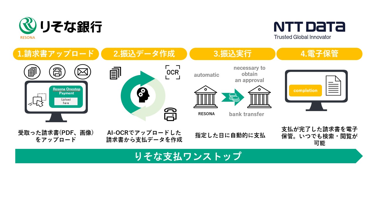 法人向け決済サービス「りそな支払ワンストップ」スタート | NCB Library 金融・決済の ”なぜ?!” が見える
