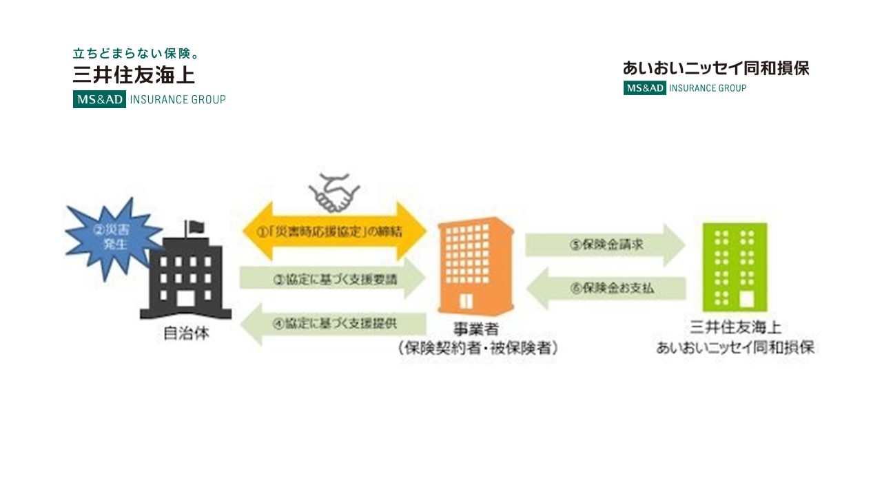 三井住友海上、災害対策支援保険を販売 | NCB Library 金融・決済の ”なぜ?!” が見える