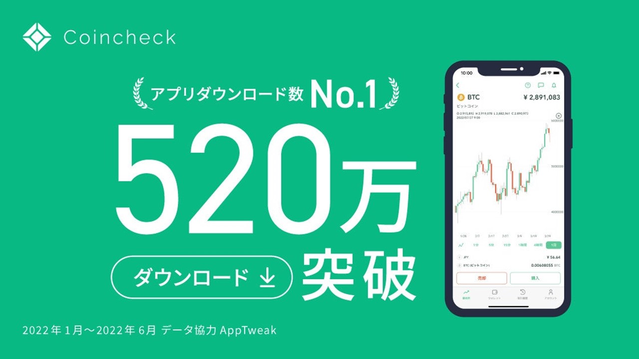 コインチェック、アプリ累計520万ダウンロード突破 | NCB Library 金融・決済の ”なぜ?!” が見える