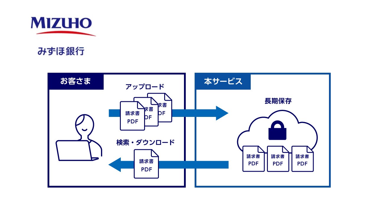 みずほ銀、請求書の電子保存サービス提供開始 | NCB Library 金融