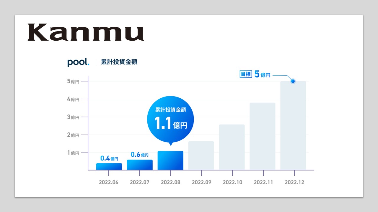 カンム、資産形成クレカの累計投資額が1億円突破 | NCB Library 金融・決済の ”なぜ?!” が見える
