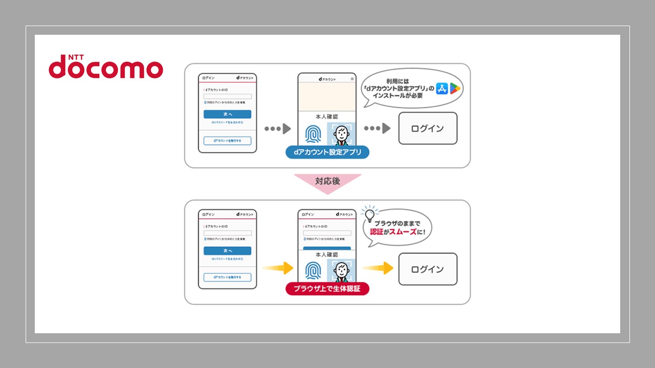 dアカウント、新たなログイン認証手段の提供を開始 | NCB Library 金融・決済の ”なぜ?!” が見える