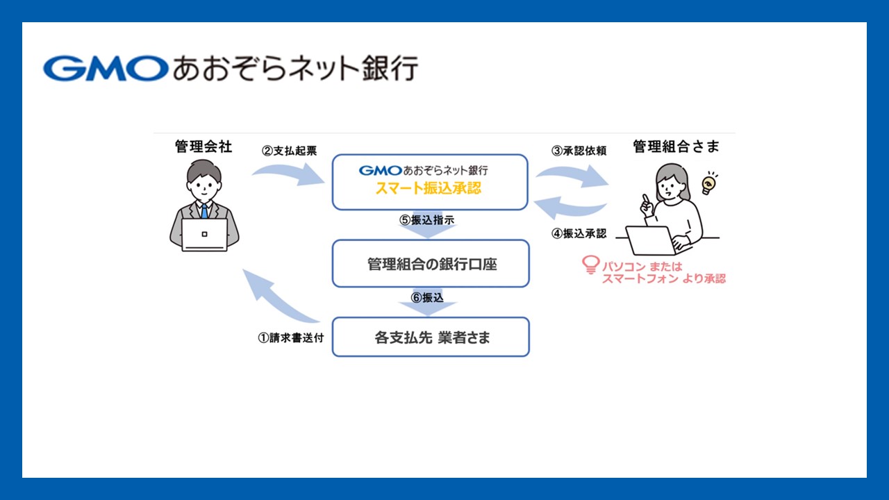 GMOあおぞら、日本管財Gでスマート振込承認サービス採用 | NCB Library 金融・決済の ”なぜ?!” が見える