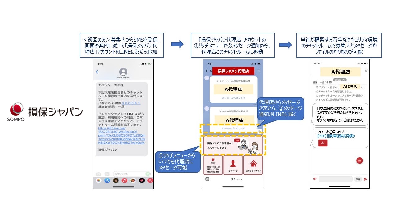 損保ジャパン、代理店業務支援アプリをリニューアル | NCB Library 金融・決済の ”なぜ?!” が見える