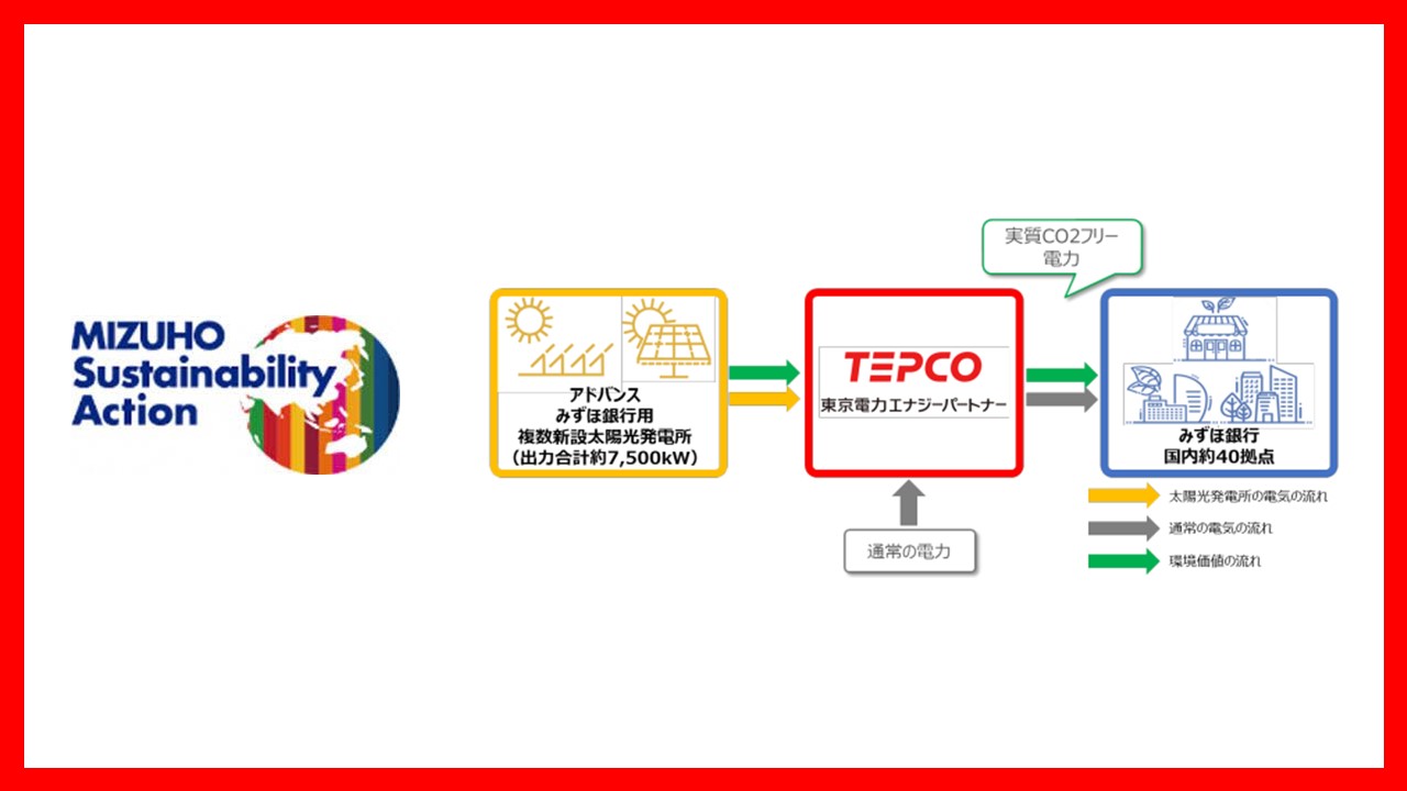 みずほ、オフサイトコーポレートPPAを国内40拠点に導入 | NCB Library 金融・決済の ”なぜ?!” が見える