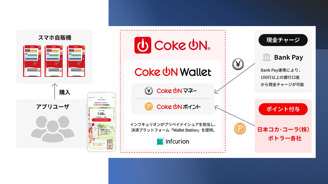 売却済み】COCA Italy 24.0 コカ・コーラ株、今が買い時か - WSJ
