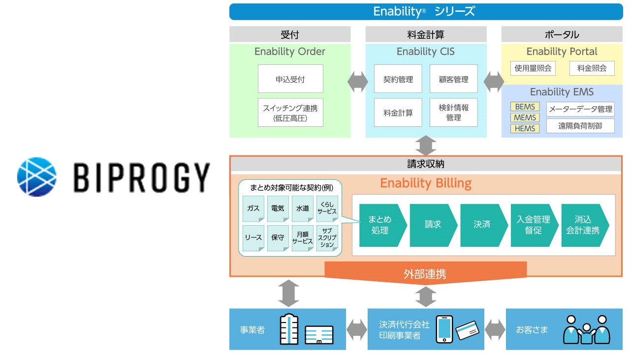 BIPROGY、SMS 決済連携機能を提供 | NCB Library 金融・決済の