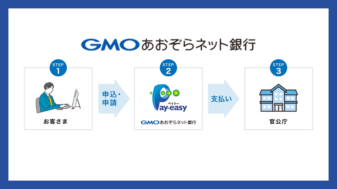 GMOあおぞら、23年1月よりPay-easy対応 | NCB Library 金融・決済の ”なぜ?!” が見える