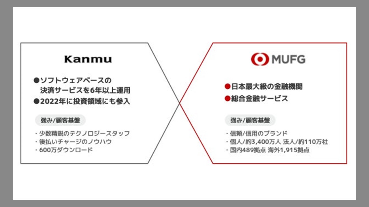 後払い決済カンム、MUFGの連結子会社 | NCB Library 金融・決済の ”なぜ?!” が見える