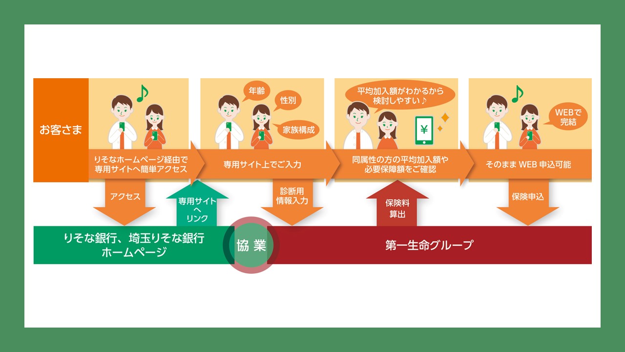 協業】デジタル保険第2弾の取扱開始 | NCB Library 金融リテラシーを鍛える