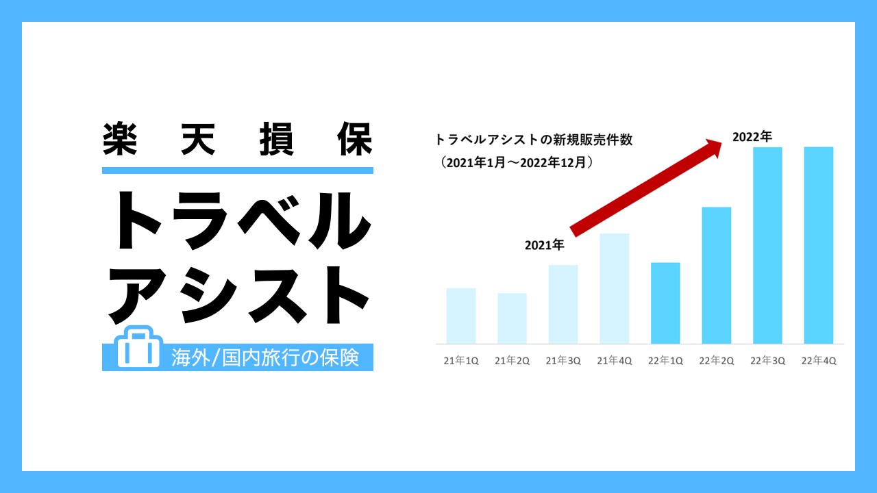 好調】国内旅行傷害保険、新規販売107%増 | NCB Library 金融・決済の ”なぜ?!” が見える