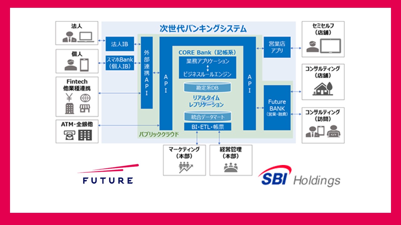 次世代バンキングシステム2行目を導入 | NCB Library 金融・決済の ”なぜ?!” が見える