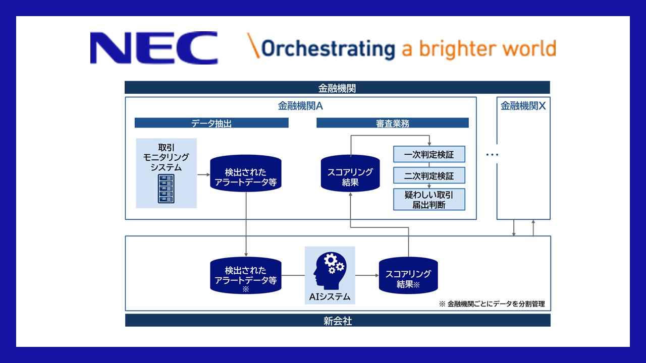 NEC、マネロン対策共同機構のベンダーに選定 | NCB Library 金融・決済の ”なぜ?!” が見える