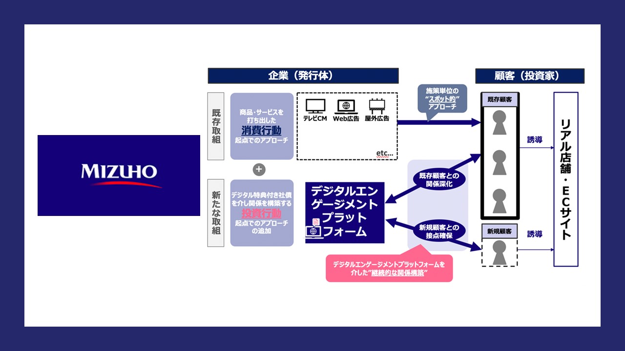ブロックチェーン技術を活用したデジタルPF | NCB Library 金融・決済の ”なぜ?!” が見える