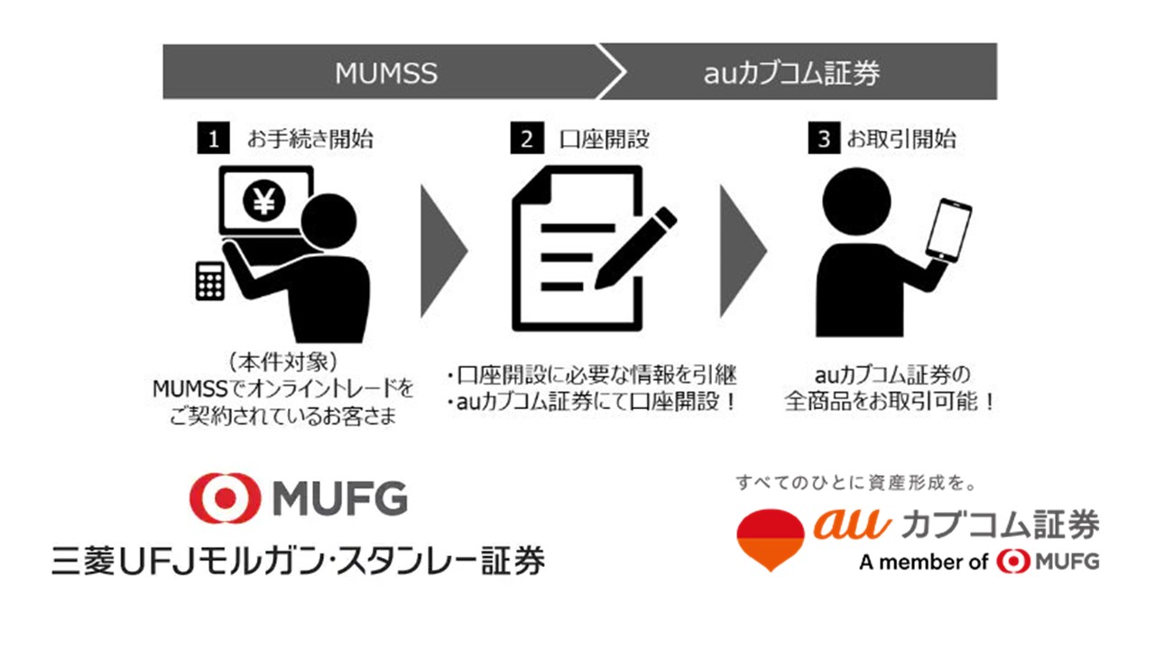 オンライントレードにおける媒介サービス開始 | NCB Library 金融・決済の ”なぜ?!” が見える