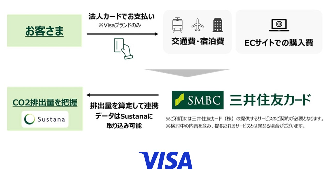 Smbc 管理 費 (99) 사진