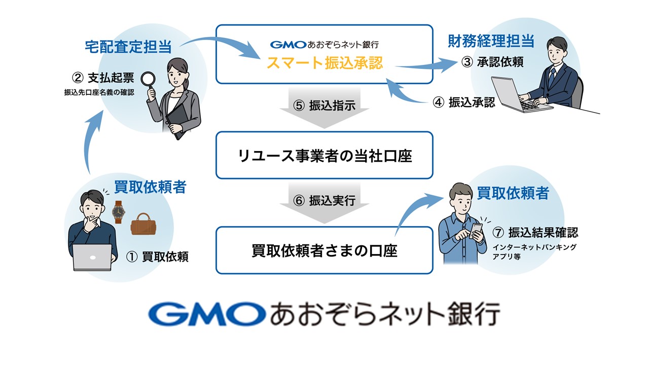 インターネットバンキングも入出金明細を表示 | NCB Library 金融・決済の ”なぜ?!” が見える