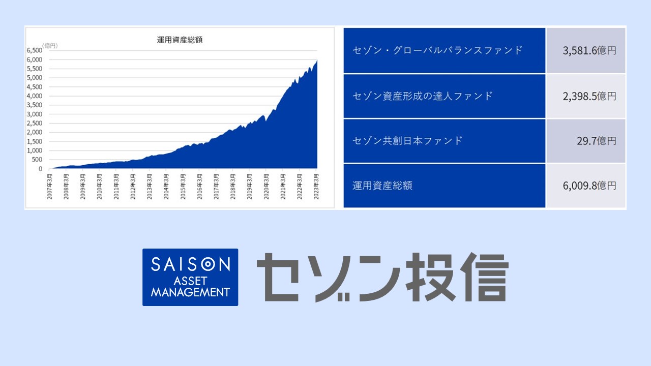 運用資産総額が6,000億円突破 | NCB Library 金融・決済の ”なぜ?!” が見える