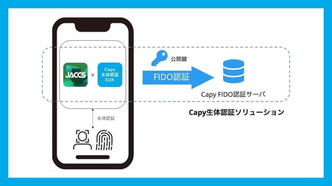 公式アプリに生体認証を実装 | NCB Library 金融・決済の ”なぜ?!” が見える