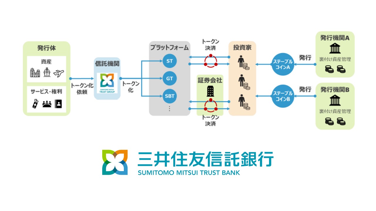 Web3・トークンエコノミーの概念実証 | NCB Library 金融・決済の