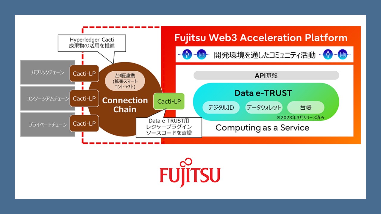 実証を経てブロックチェーン連携技術を提供 | NCB Library 金融・決済の ”なぜ?!” が見える