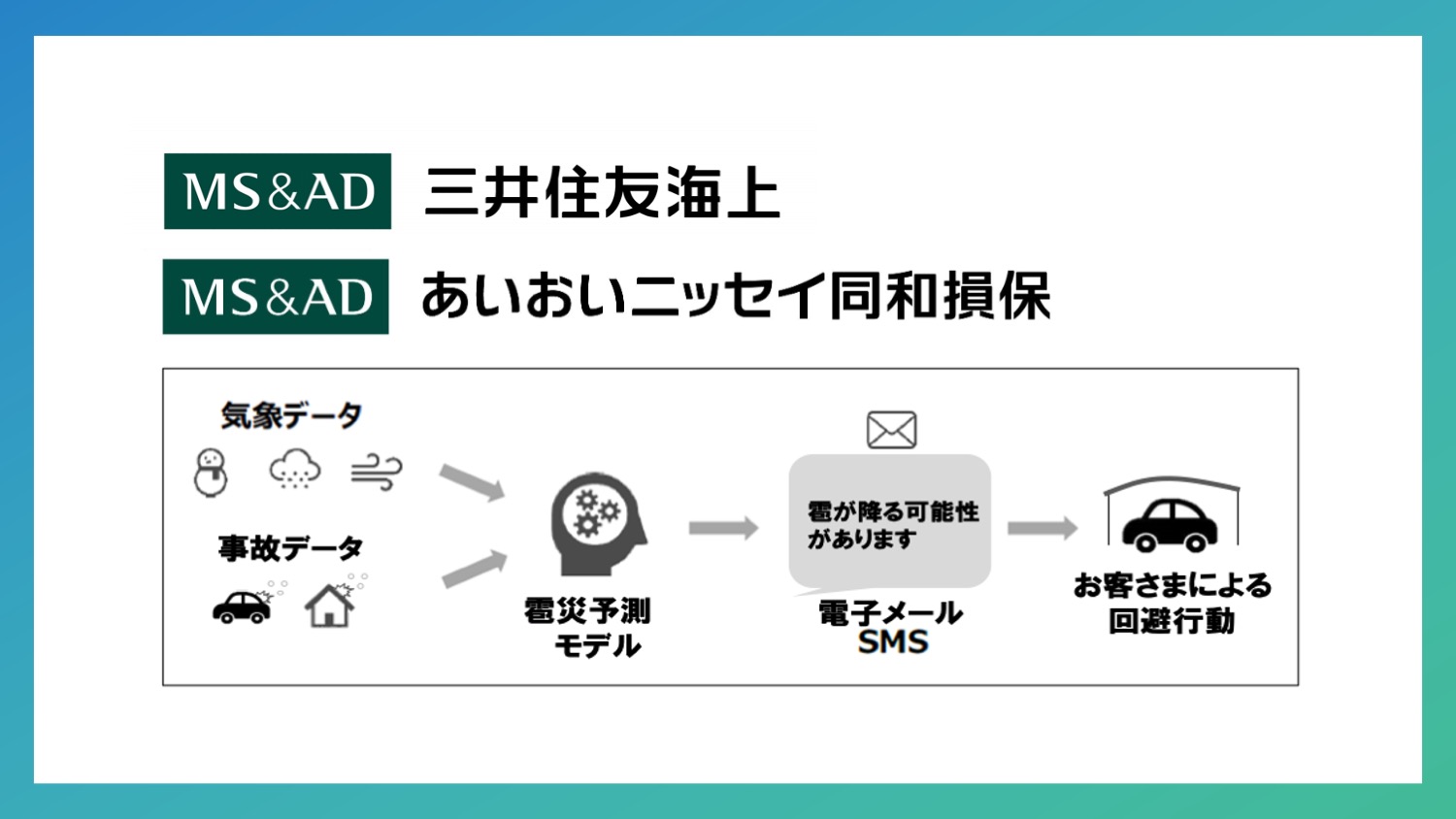 保険商品と連動した暗号資産とNFTサービス | NCB Library 金融・決済の ”なぜ?!” が見える