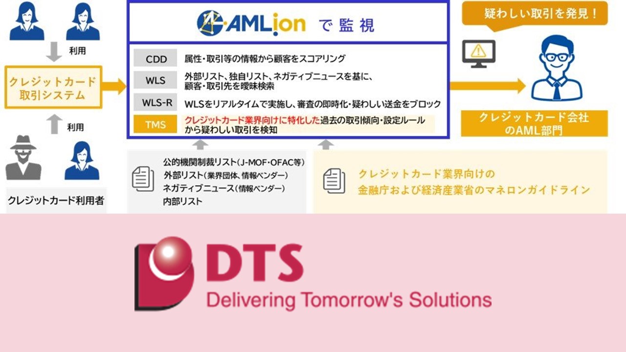 クレカ向けマネロン対策システムの提供 | NCB Library 金融・決済の ”なぜ?!” が見える
