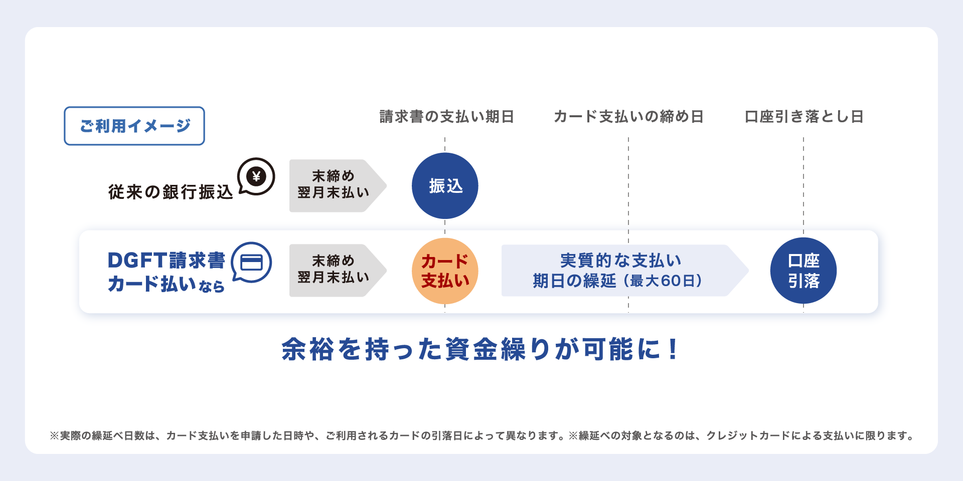B2B決済サービス、銀行営業店に提供開始 | NCB Library 金融・決済の ”なぜ?!” が見える