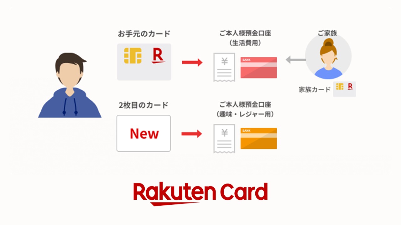 2枚目カードの発行枚数が200万枚突破 | NCB Library 金融・決済の ”なぜ?!” が見える