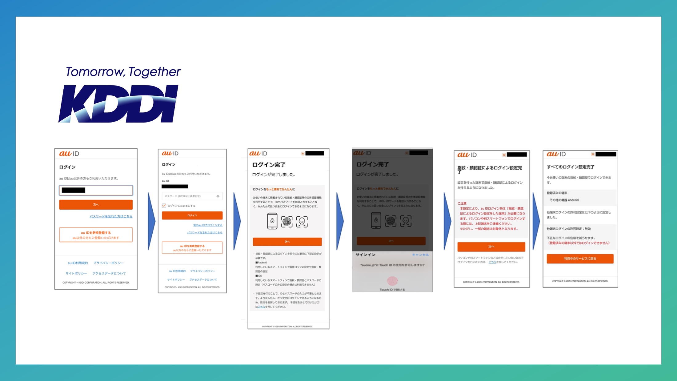 指紋と顔認証のログイン利用者数、1,000万人突破 | NCB Library 金融・決済の ”なぜ?!” が見える