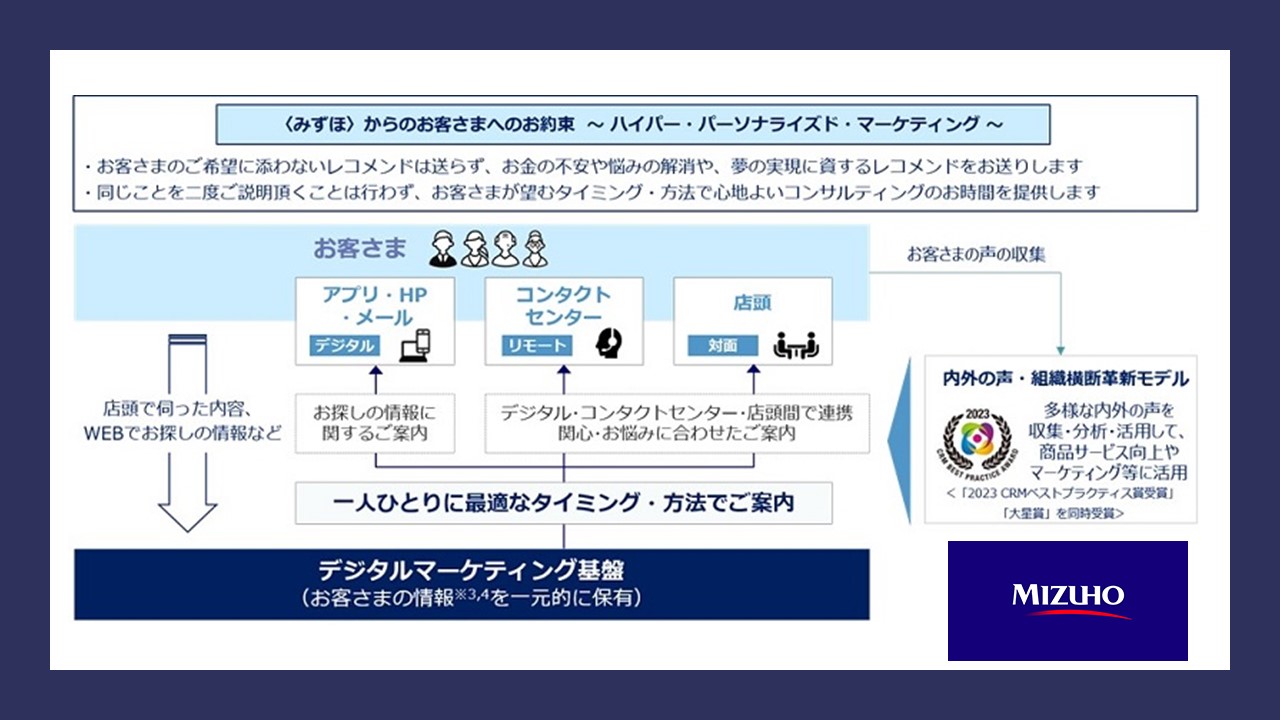 マルチクラウド体制の試験運用開始 | NCB Library 金融・決済の ”なぜ?!” が見える